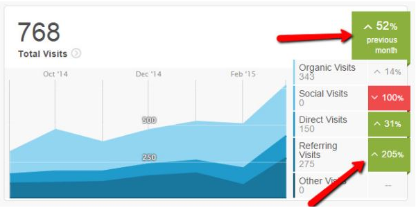google analytics graph