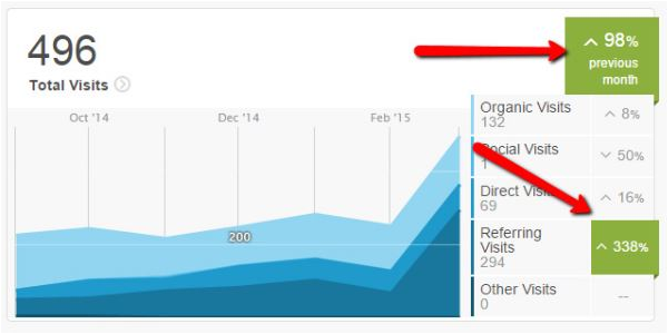 google analytics graph 2