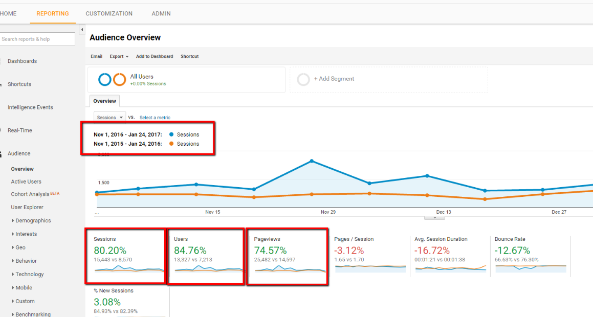 google results