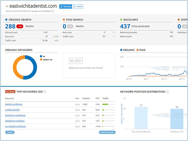 competition research3 - Marketing in the Age of Google