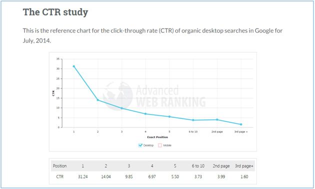 the ctr study - What I believe, when it comes to marketing, by Matthew Rupp