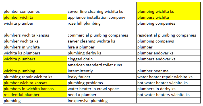 image005 - Which plumber (in Wichita) will dominate Google in 2018?