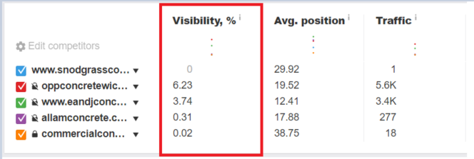 1 2 - Step-by-step guide to increase the website traffic, online visibility and Google rankings for All American Concrete