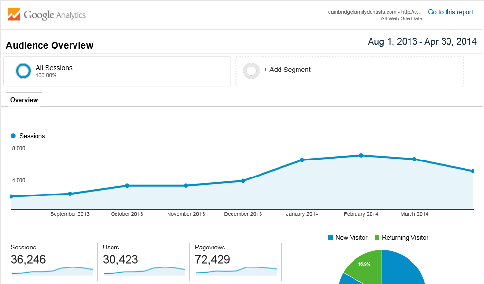 10 10 - Step-by-step guide to increase the website traffic, online visibility and Google rankings for Progressive Hospice