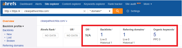 19 8 - Step-by-step guide to increase the website traffic, online visibility and Google rankings for ClearPath Hospice