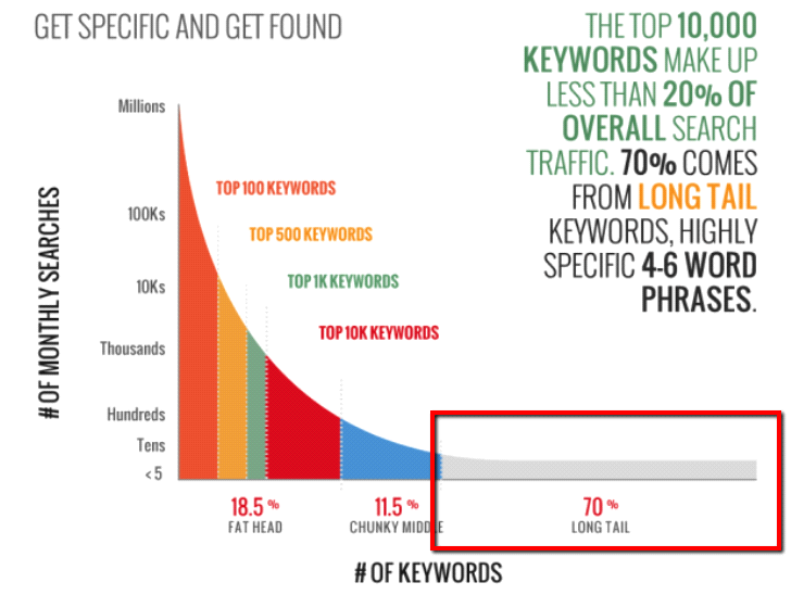 5 2 - Step-by-step guide to increase the website traffic, online visibility and Google rankings for Baker Fence Company