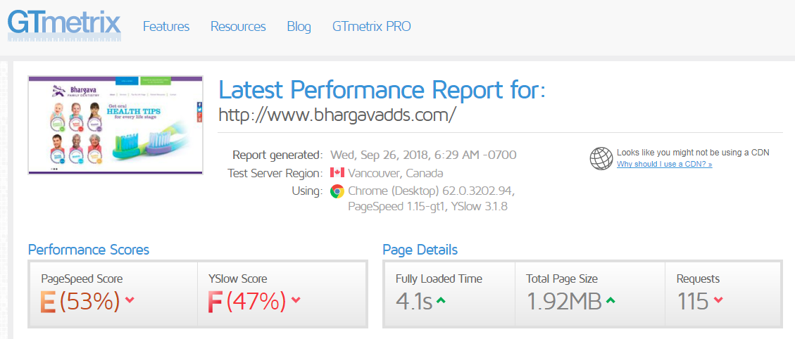 image025 - How Bhargava Family Dentistry Could Increase Sales By 40%