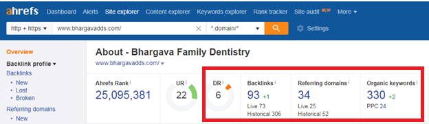 image034 - How Bhargava Family Dentistry Could Increase Sales By 40%