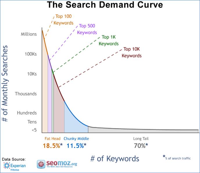 image107 - Are you tired of seeing Vision, A Best, and Airco at the top of Google?