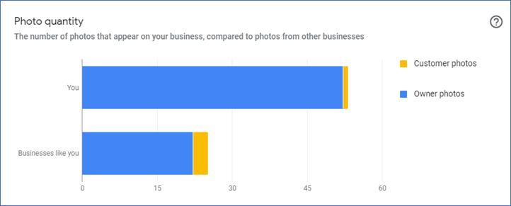 image125 - Are you tired of seeing Vision, A Best, and Airco at the top of Google?