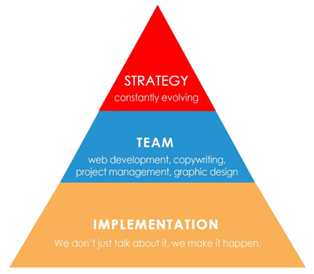 strategy - What We Do