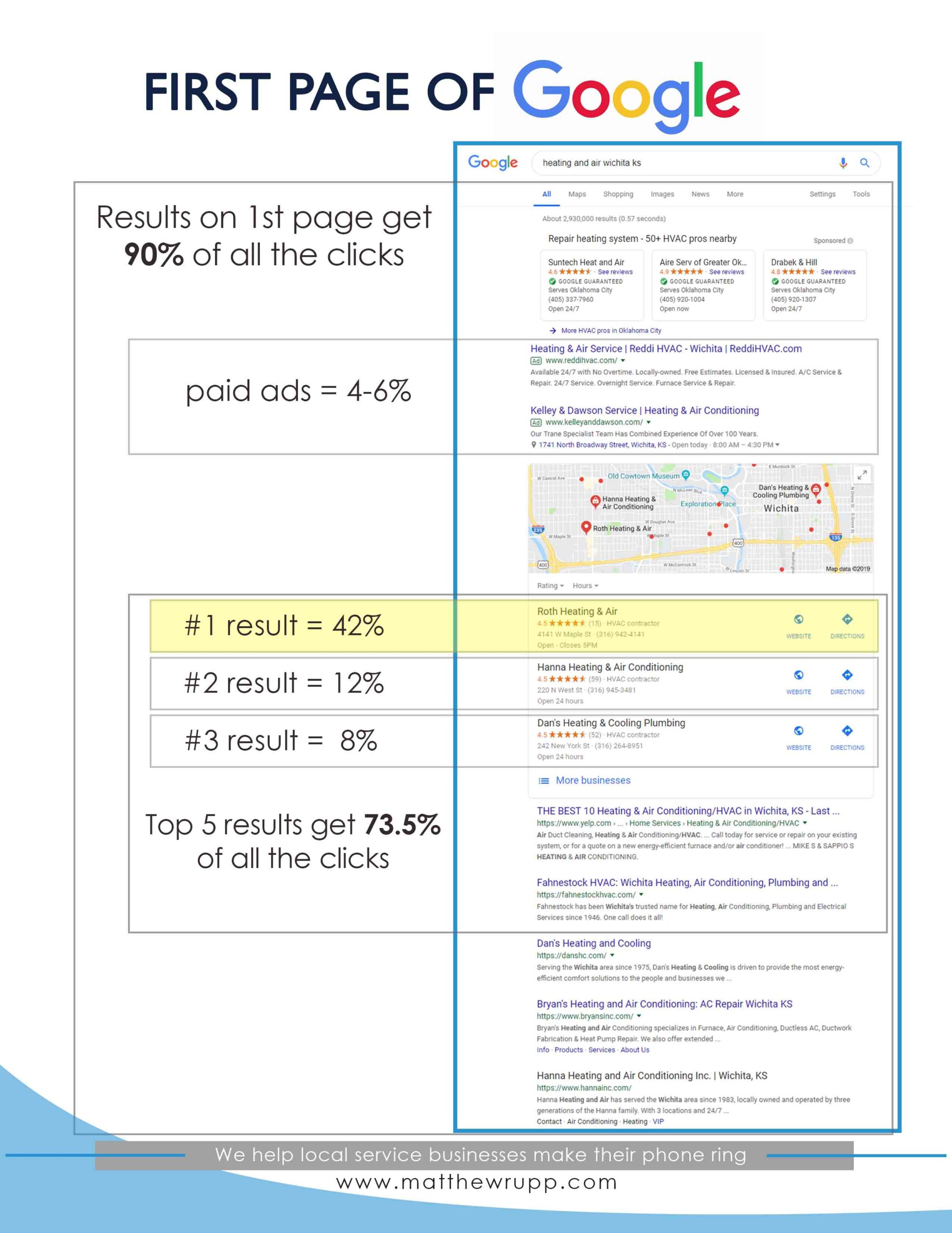Are you tired of seeing Vision, A Best, and Airco at the top of Google? Google Result page vert.GG scaled - Are you tired of seeing Vision, A Best, and Airco at the top of Google?